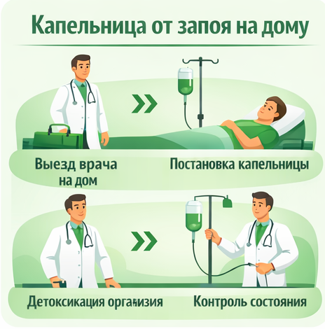 капельница от запоя в Чкаловске в клинике Санати